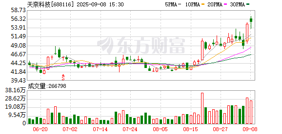 非常谋略 天奈科技：关于选举第三届董事会职工代表董事的公告